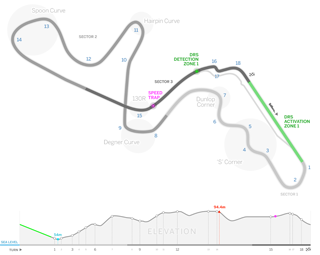 Tracciato Gran Premio del Giappone