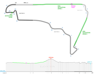 Tracciato Gran Premio del Messico