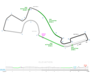 Tracciato Gran Premio di Russia