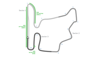 Tracciato Gran Premio di Ungheria