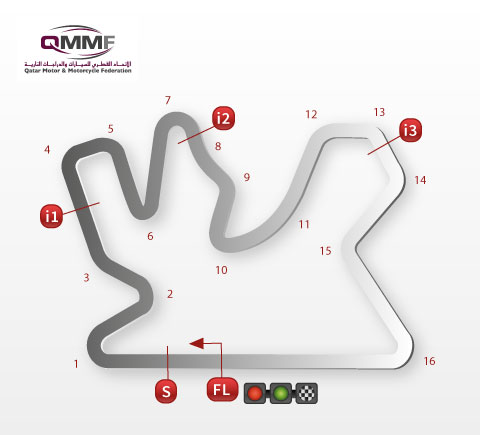 Tracciato Gran Premio del Qatar 