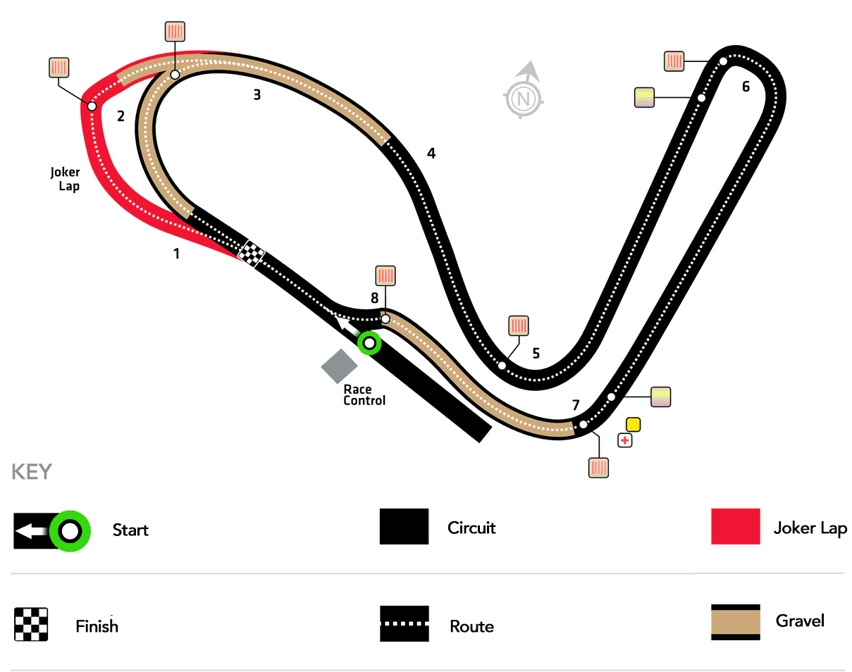 Tracciato Rallycross 2016 - RD4 Circuito d'Inghilterra - Info