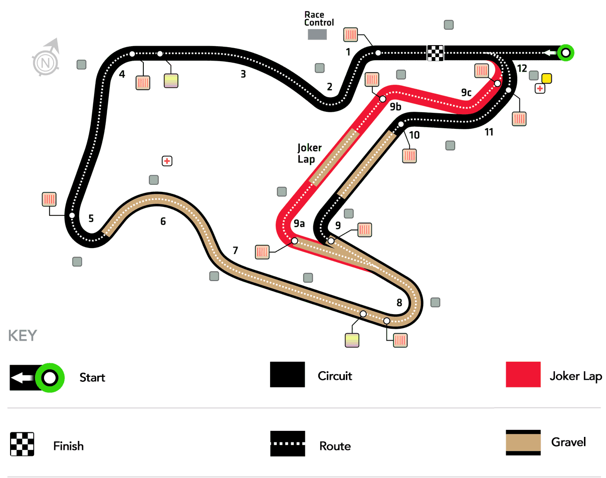 Tracciato Rallycross 2016 - RD10 Circuito della Lettonia- Info