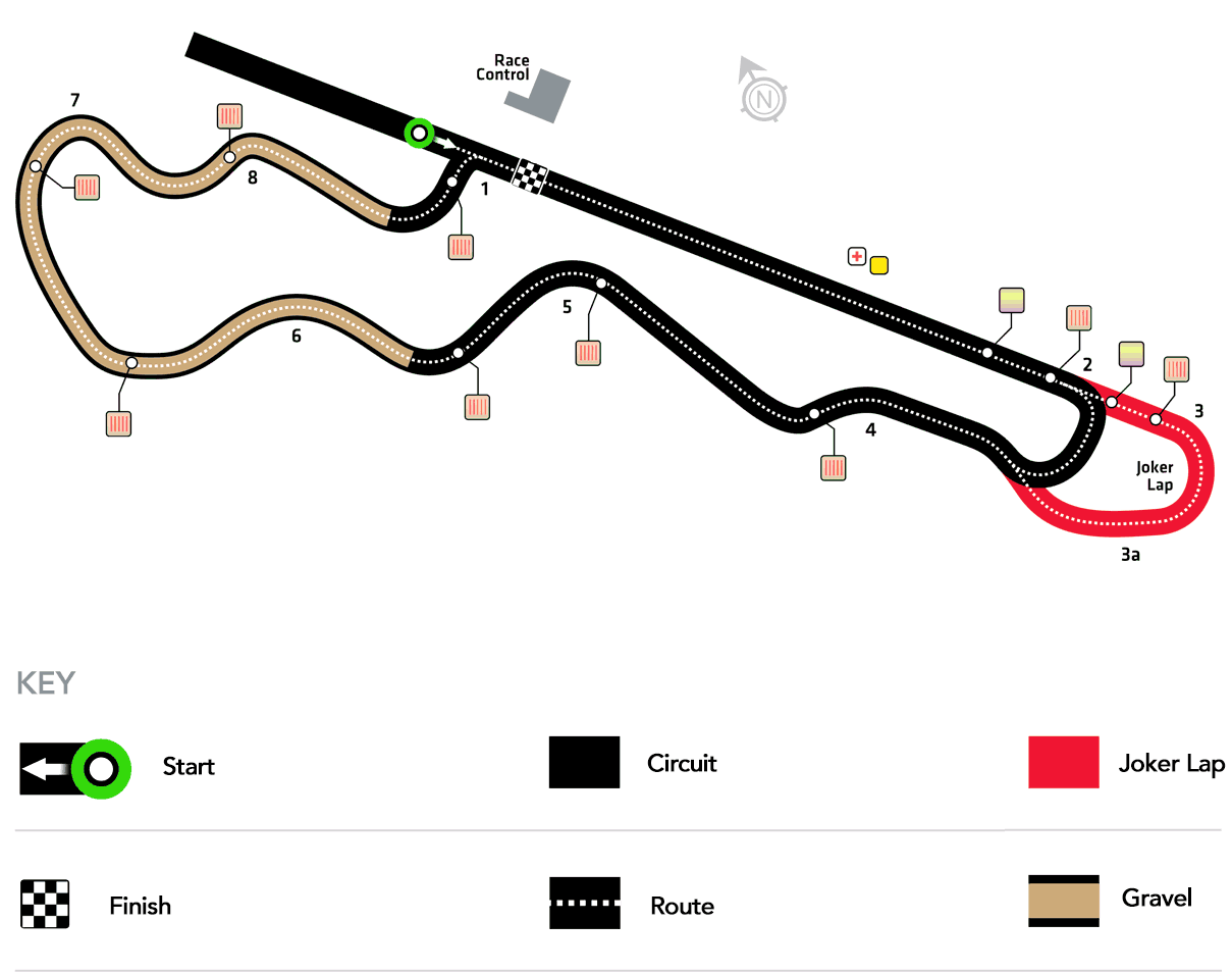 Tracciato Rallycross 2016 - RD1 Circuito del Portogallo - Info