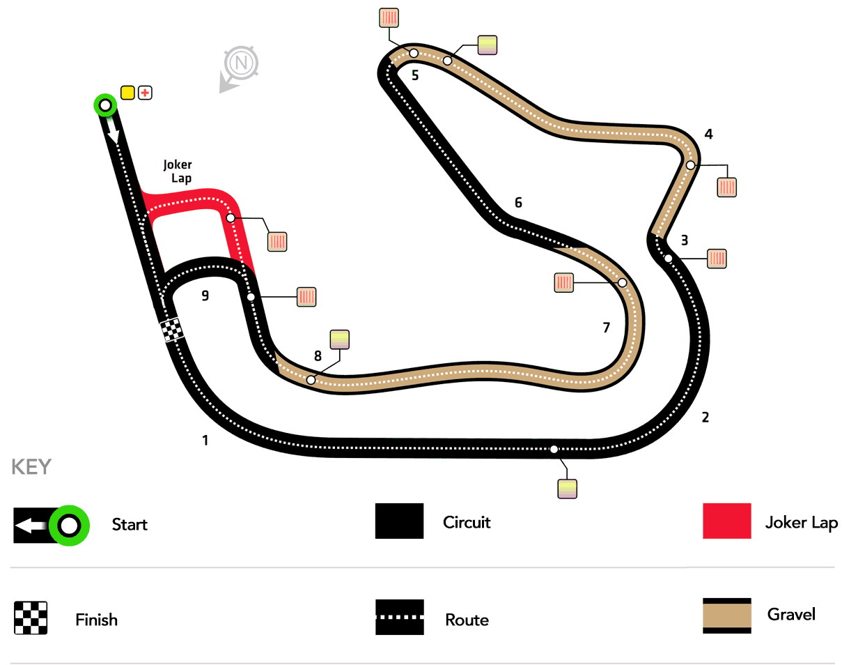 Tracciato Rallycross 2016 - RD9 Circuito di Spagna - Info