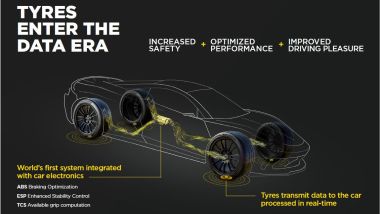 La tecnologia Cyber Tyre Pirelli
