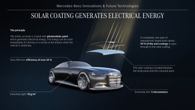 Mercedes-Benz Vision Iconic, la vernicie fotovoltaica