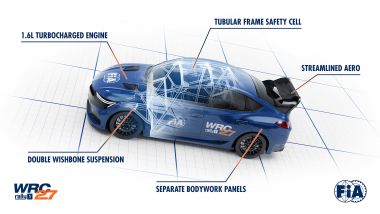 WRC: WRC27 concept Rally1 FIA