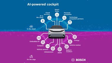 Lo schema delle nuove funzioni del cockpit Bosch