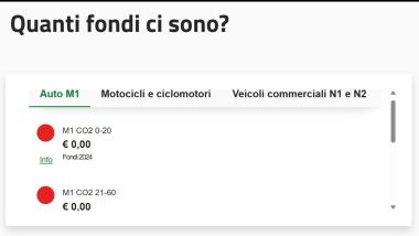 Fondi Ecobonus al 22-12-2025