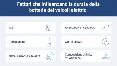 Degrado delle batterie: fattori di influenza