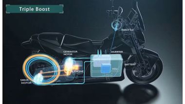 Yamaha sta sviluppando la propulsione ibrida SPHEV: il motore a combustione carica la batteria e pu&ograve; contribuire alla trazione