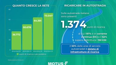 ricarica auto elettrica