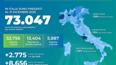 ricarica auto elettrica