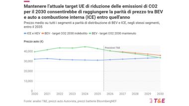 Rapporto T&amp;E
