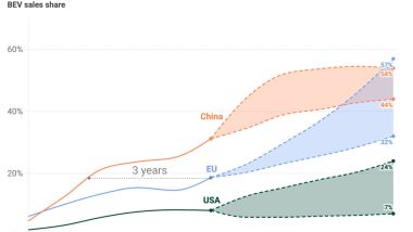 Transport &amp; Environment