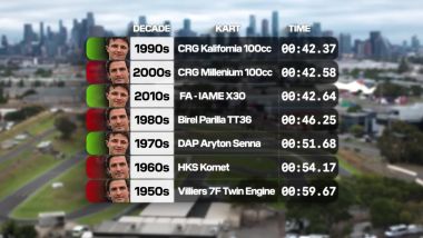 Carlos Sainz vs Lando Norris: i tempi con i kart delle varie decadi