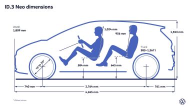 Volkswagen ID.3 Neo