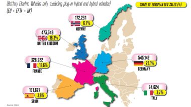 Le elettriche in Europa nel 2025 (Fonte: Red Travel per TADA)