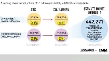 (Fonte: Red Travel per TADA)