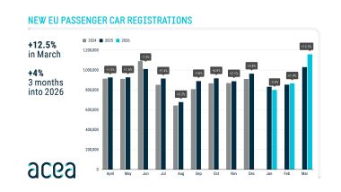 Mercato auto europeo
