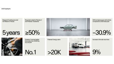 Polestar Sustainability Report 2025