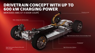 Mercedes-AMG GT Coupé 4, ecco i segreti della batteria