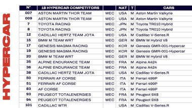 WEC 2026, 24 Ore di Le Mans: iscritt Hypercar