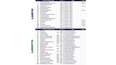 WEC 2026, 24 Ore di Le Mans: iscritti LMP2 e LMGT3