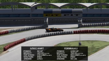 F1 e kart a confronto: le schede tecniche