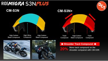 CM-S3N Ride Migra e CM-S3N+ Ride Migra