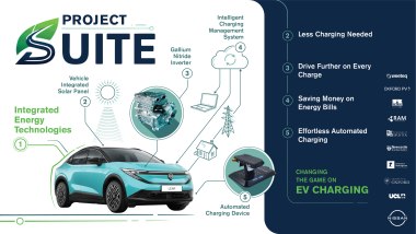 Nissan progetto ricarica veicoli elettrici