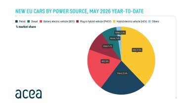 Mercato auto Europa maggio 2026
