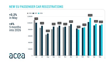 Mercato auto Europa maggio 2026