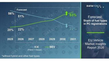 Dataforce EU Vehicle Market Insights Report 2026