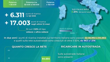 Colonnine ricarica auto elettriche in Italia al 30 giugno 2026
