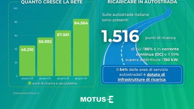 Colonnine ricarica auto elettriche in Italia al 30 giugno 2026