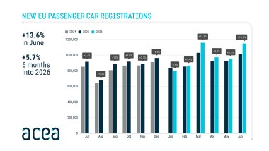 Mercato auto Europa primo semestre 2026