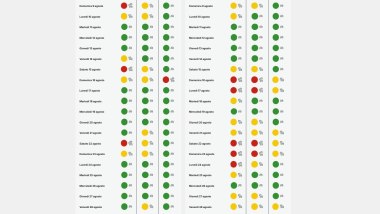 Autostrade per l'Italia, esodo estivo 2026