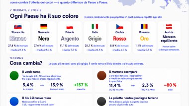 Carvago, colori auto usate