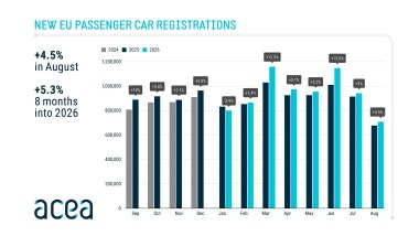 Mercato auto Europa agosto 2026