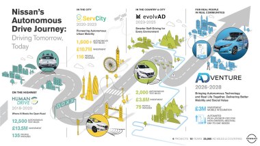 Nissan testerà la guida autonoma in città