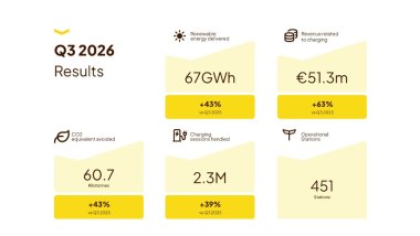 Fastned
