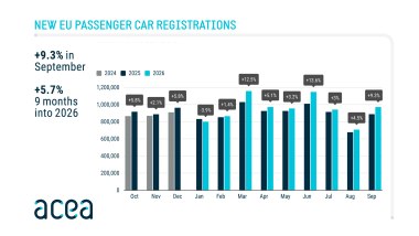 Mercato auto Europa settembre 2026