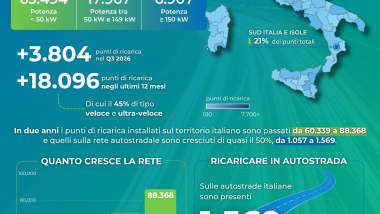 Colonnine in Italia