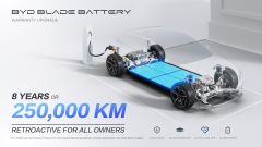 BYD ibride ed elettriche: garanzia record sulle batterie