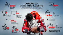 MotoGP 2025 da record: crescita globale e numeri mai visti