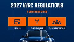 Mondiale Rally: ecco i requisiti per i Costruttori WRC27