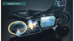 Yamaha sta sviluppando scooter ibridi SPHEV